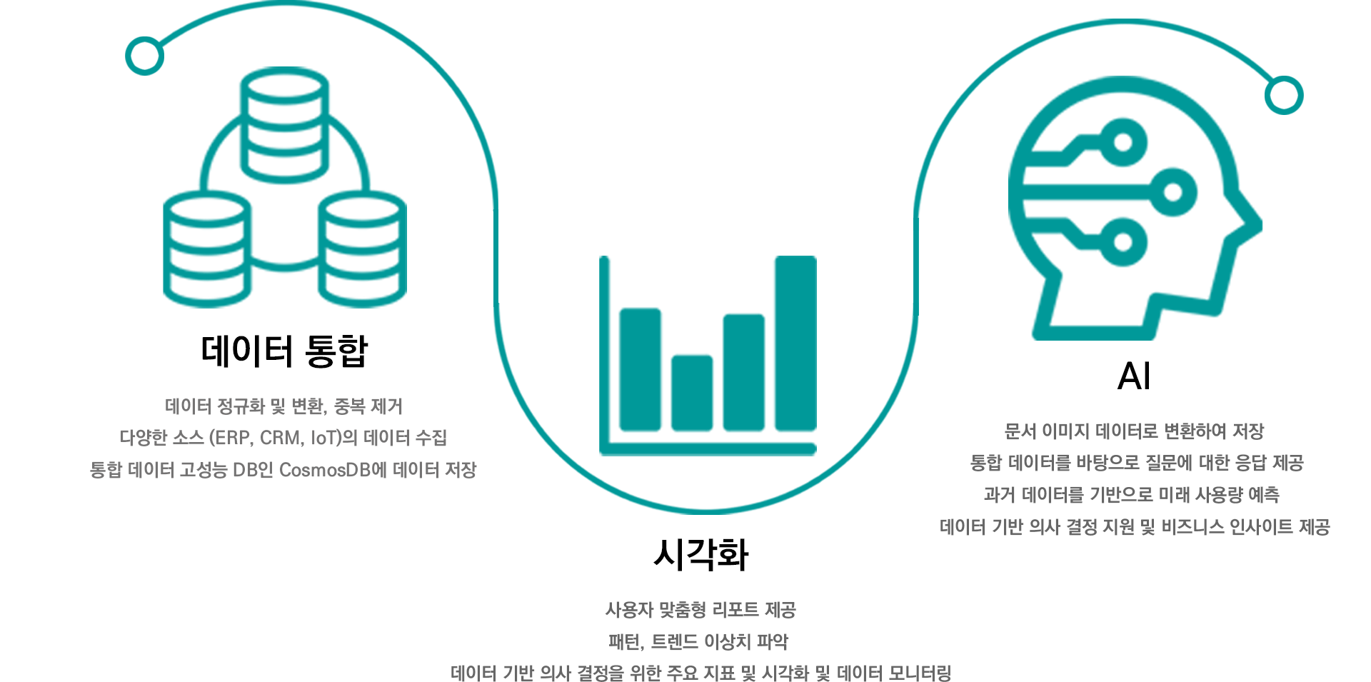 추가 이미지